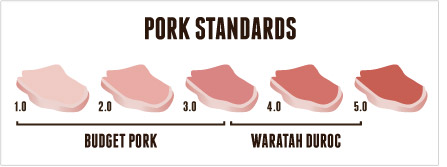Waratah Farms Duroc Quality - Naked Meats Butcher Tauranga.jpg